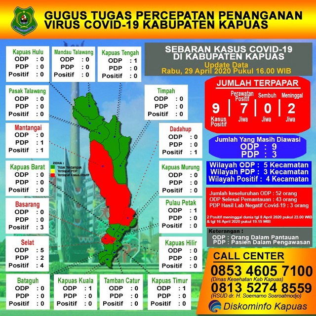 Pemkab Kapuas Keluarkan Surat Edaran Larangan Mengumpulkan Orang Banyak